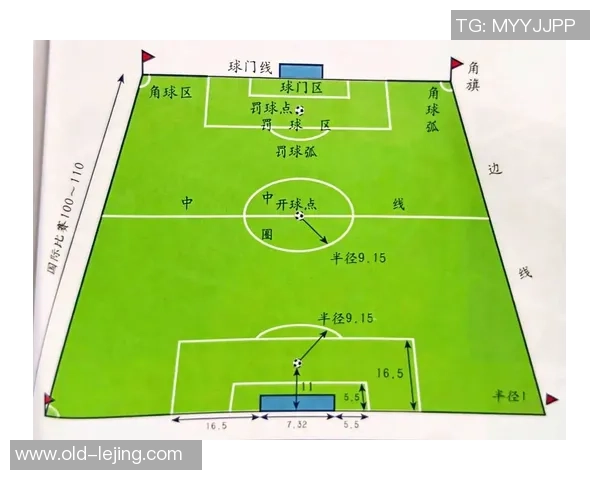 正规足球场的标准尺寸与国际比赛场地要求详解